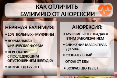 Лечение булимии в Новоегорьевском
